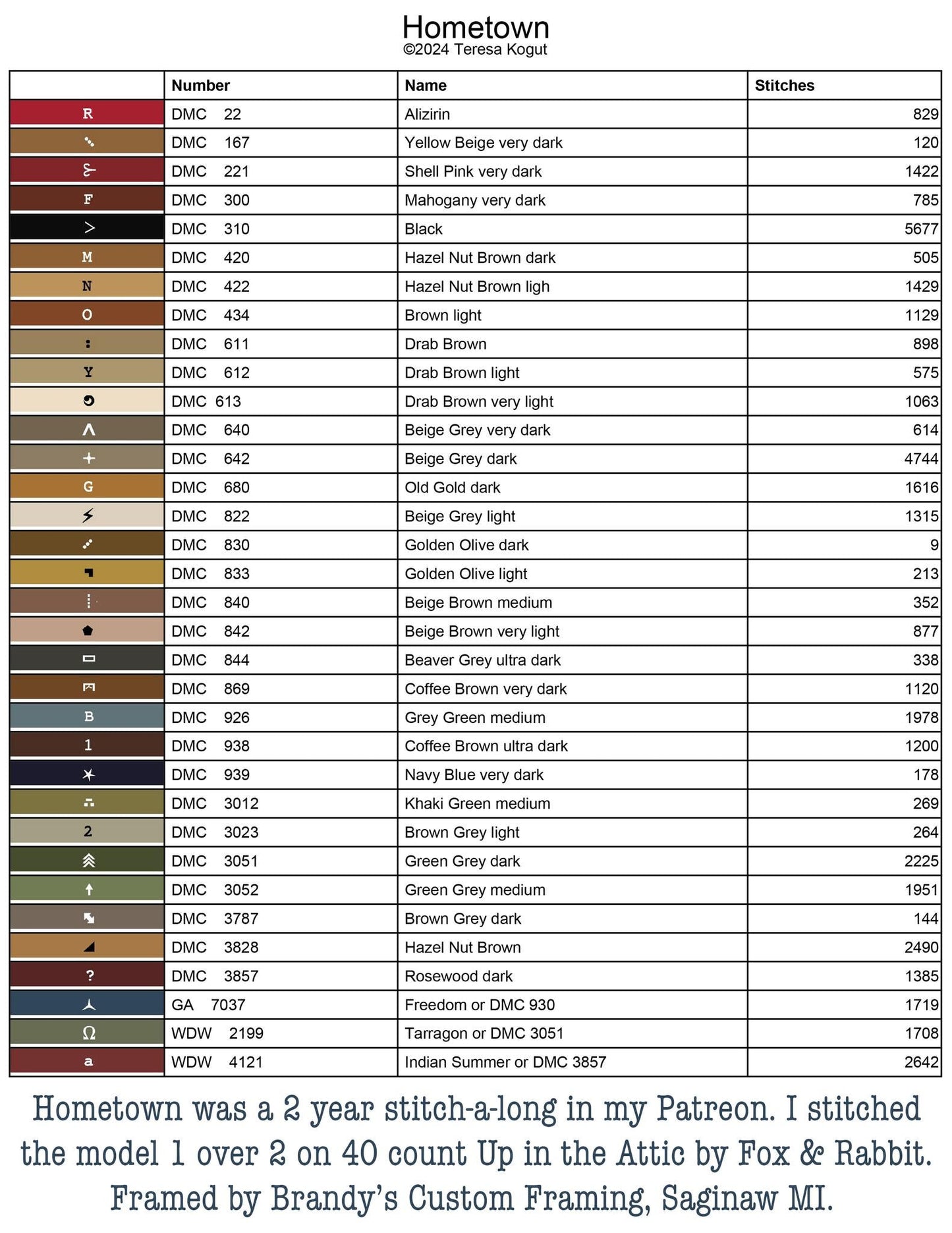 HOMETOWN *Nashville Market Pre-Order*